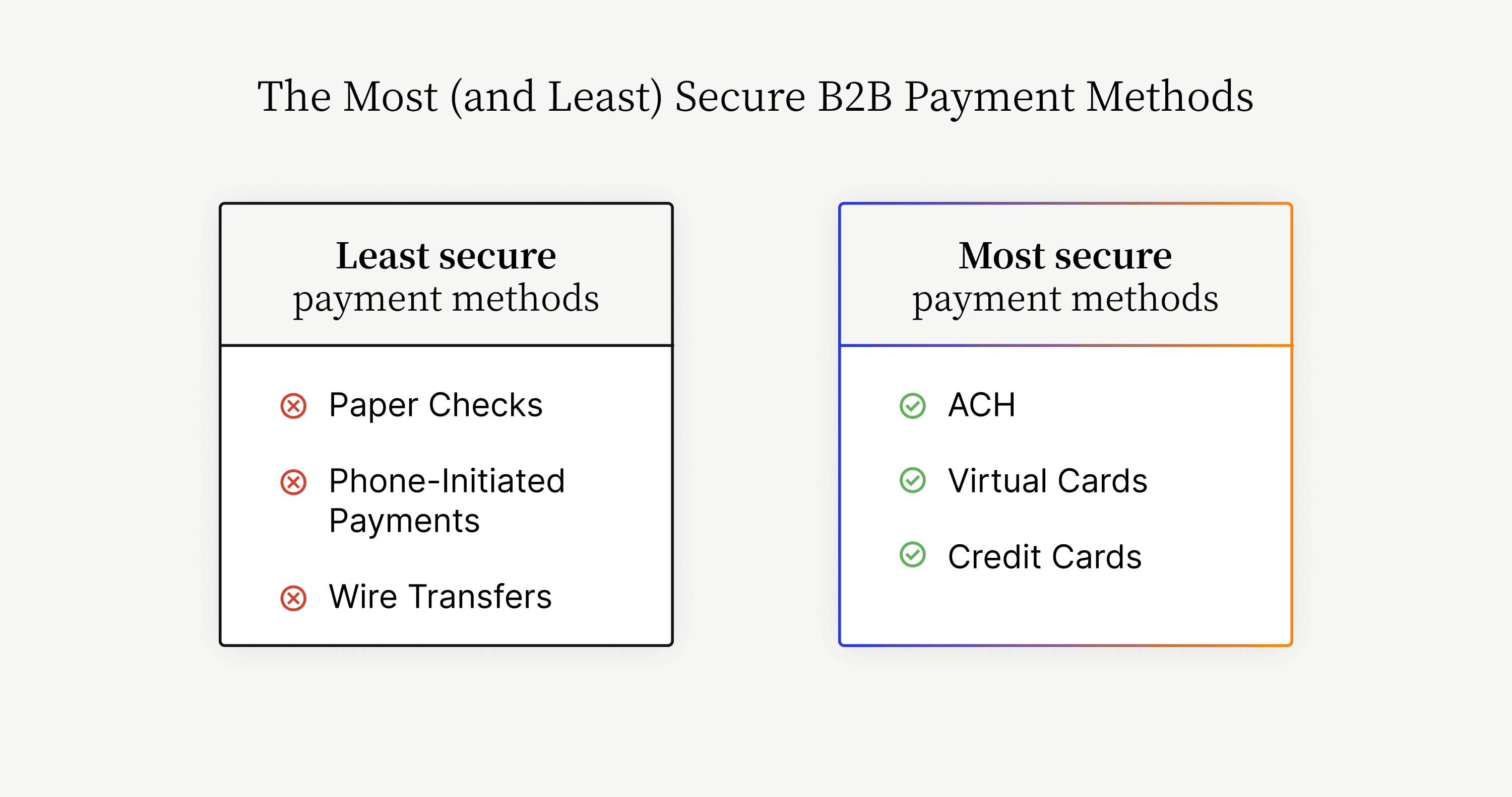 The most (and least) secure B2B payment methods