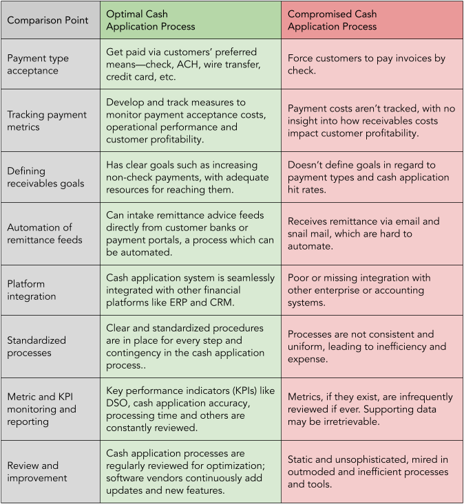 How to improve the cash application process