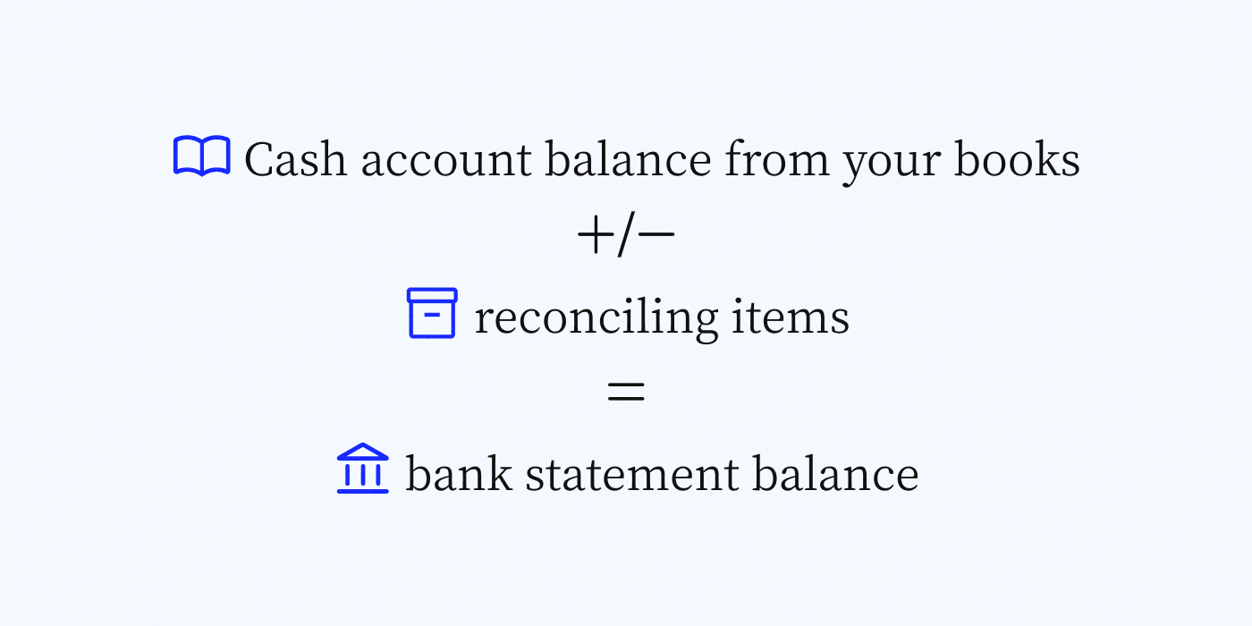 Bank statement balance equation