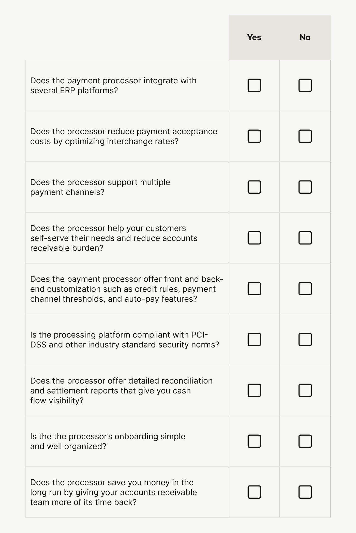 Payment processor evaluation checklist