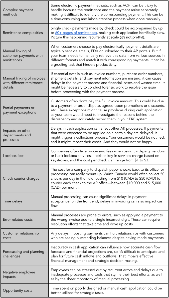 Risks of the cash application process
