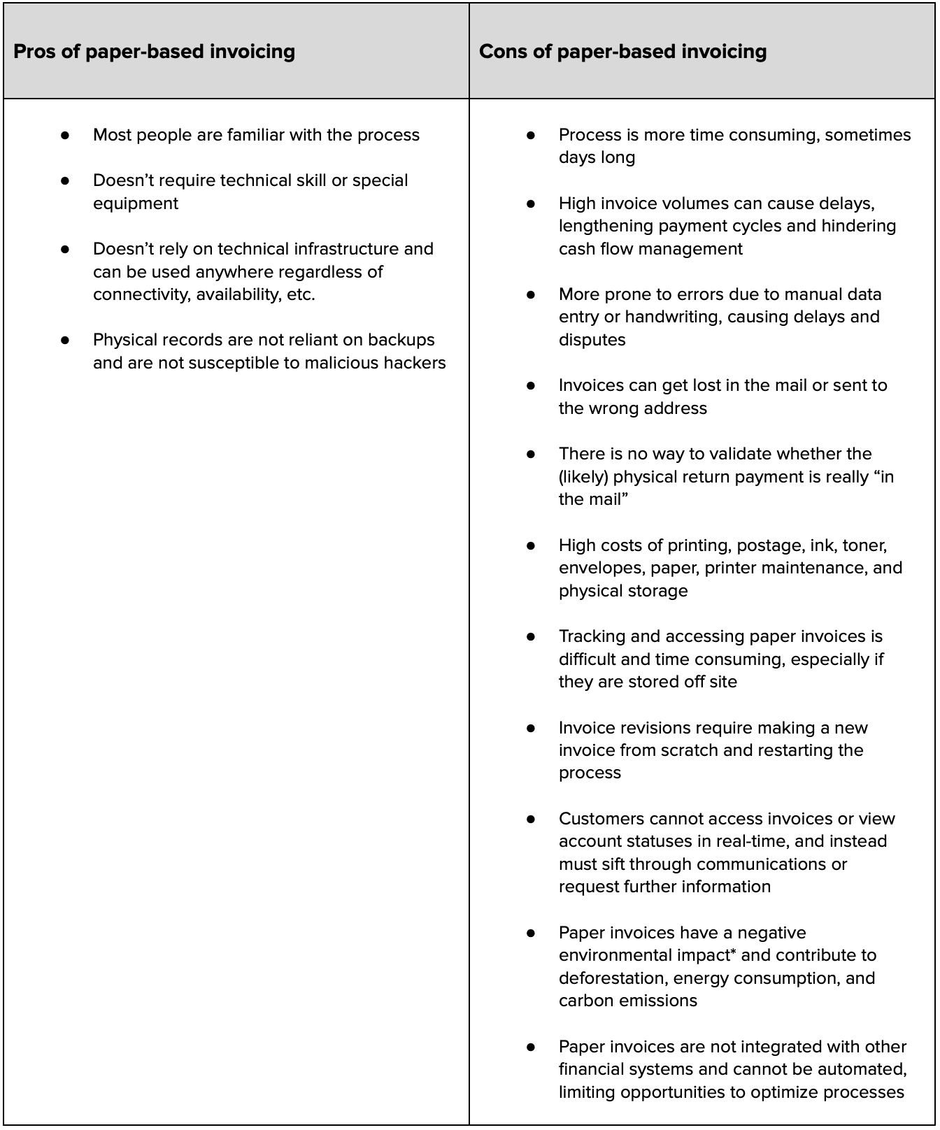 Pros and cons of paper invoicing