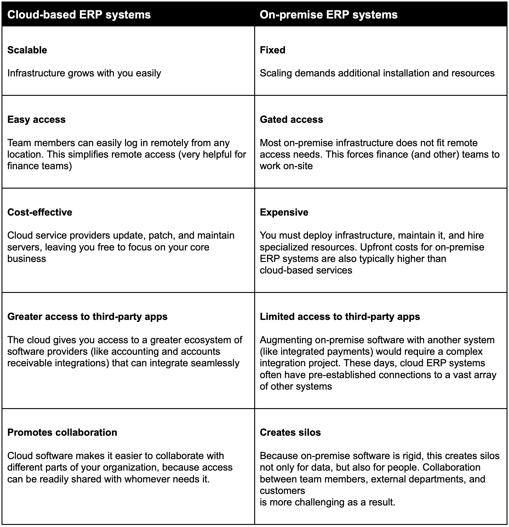 A breakdown of the differences between on-premise and cloud systems
