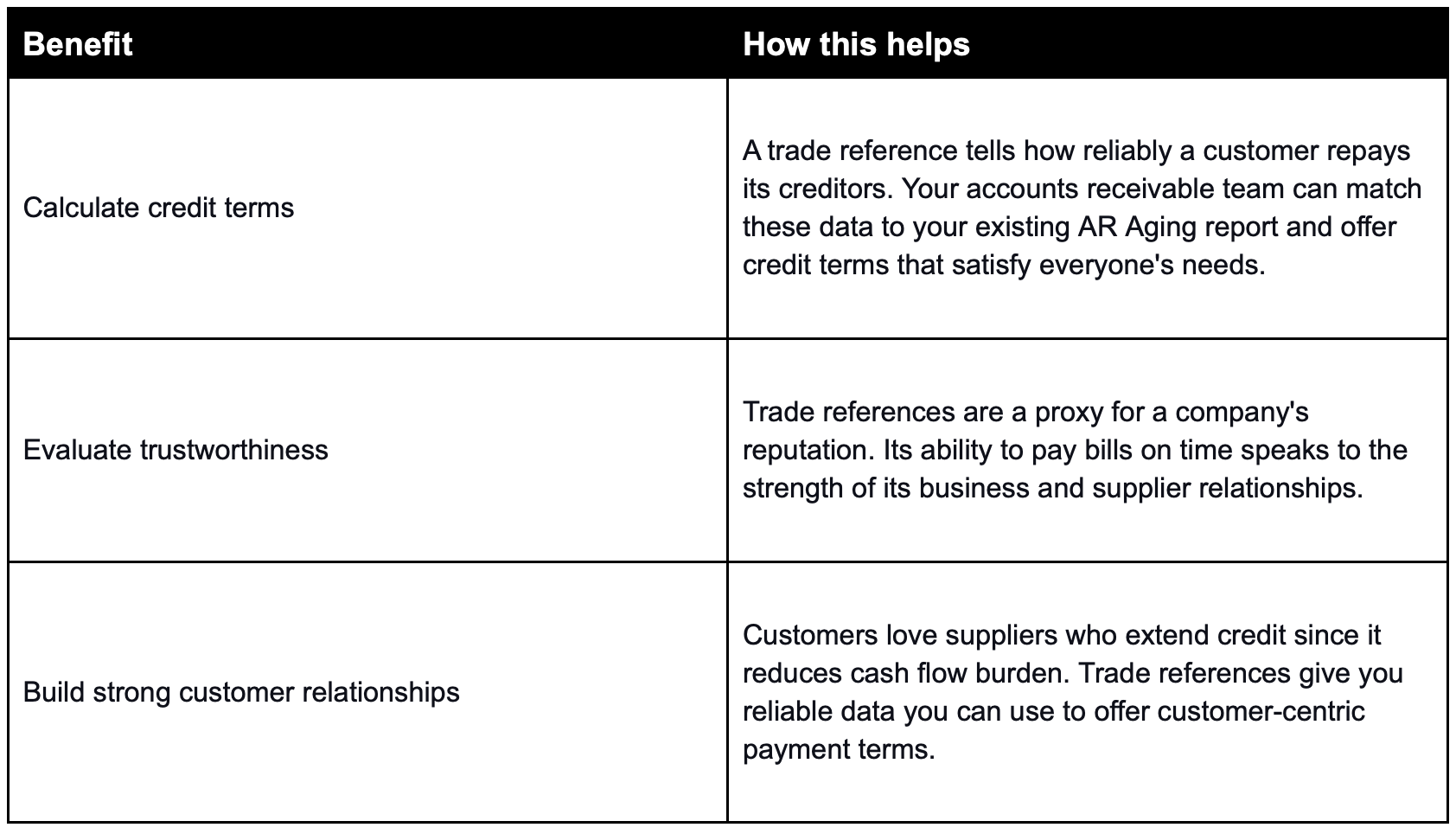 Benefits of trade references for suppliers