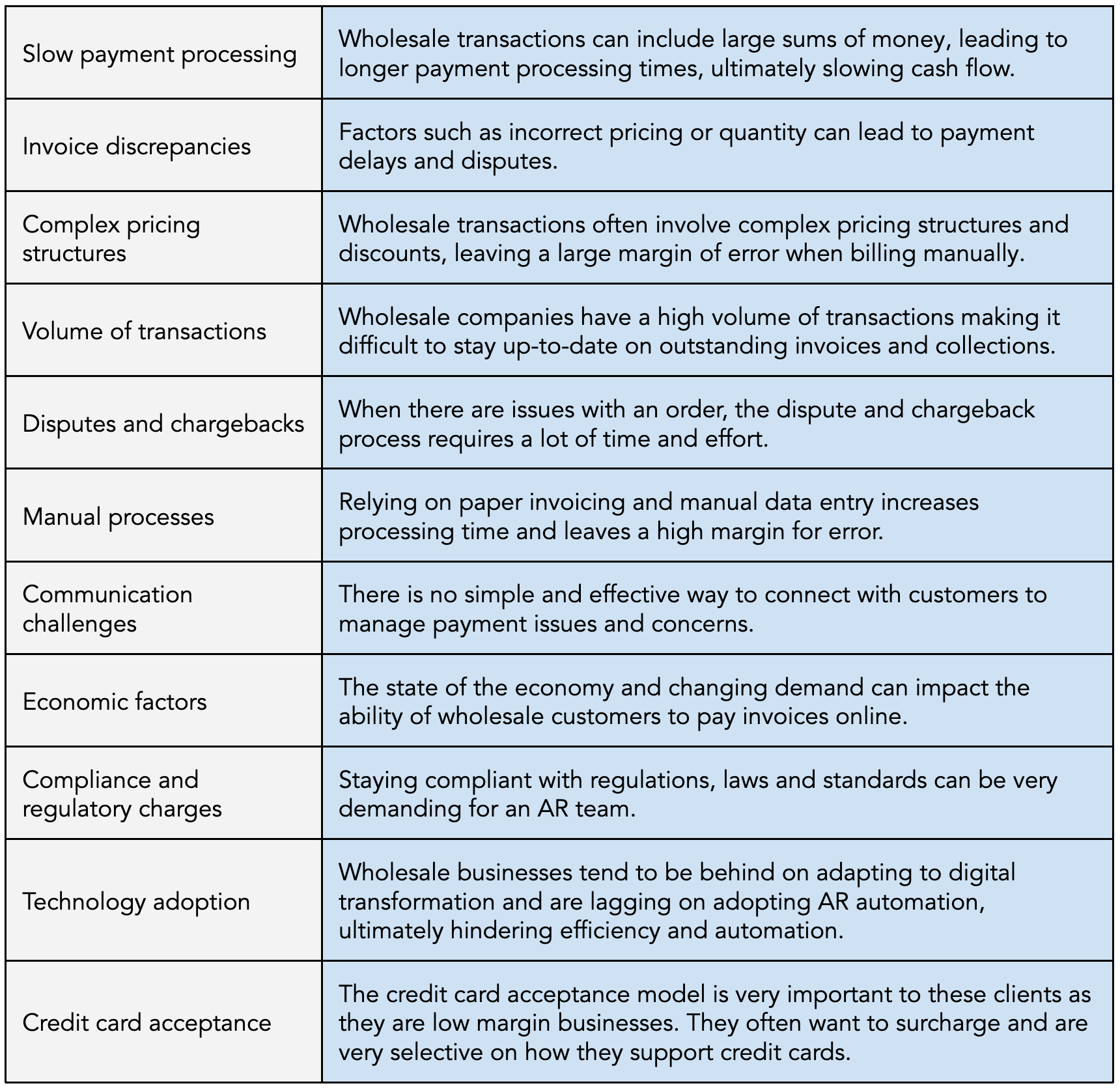 The accounts receivable specific challenges wholesalers face.
