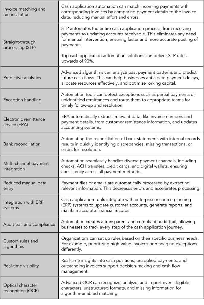 The capabilities cash application automation delivers right now